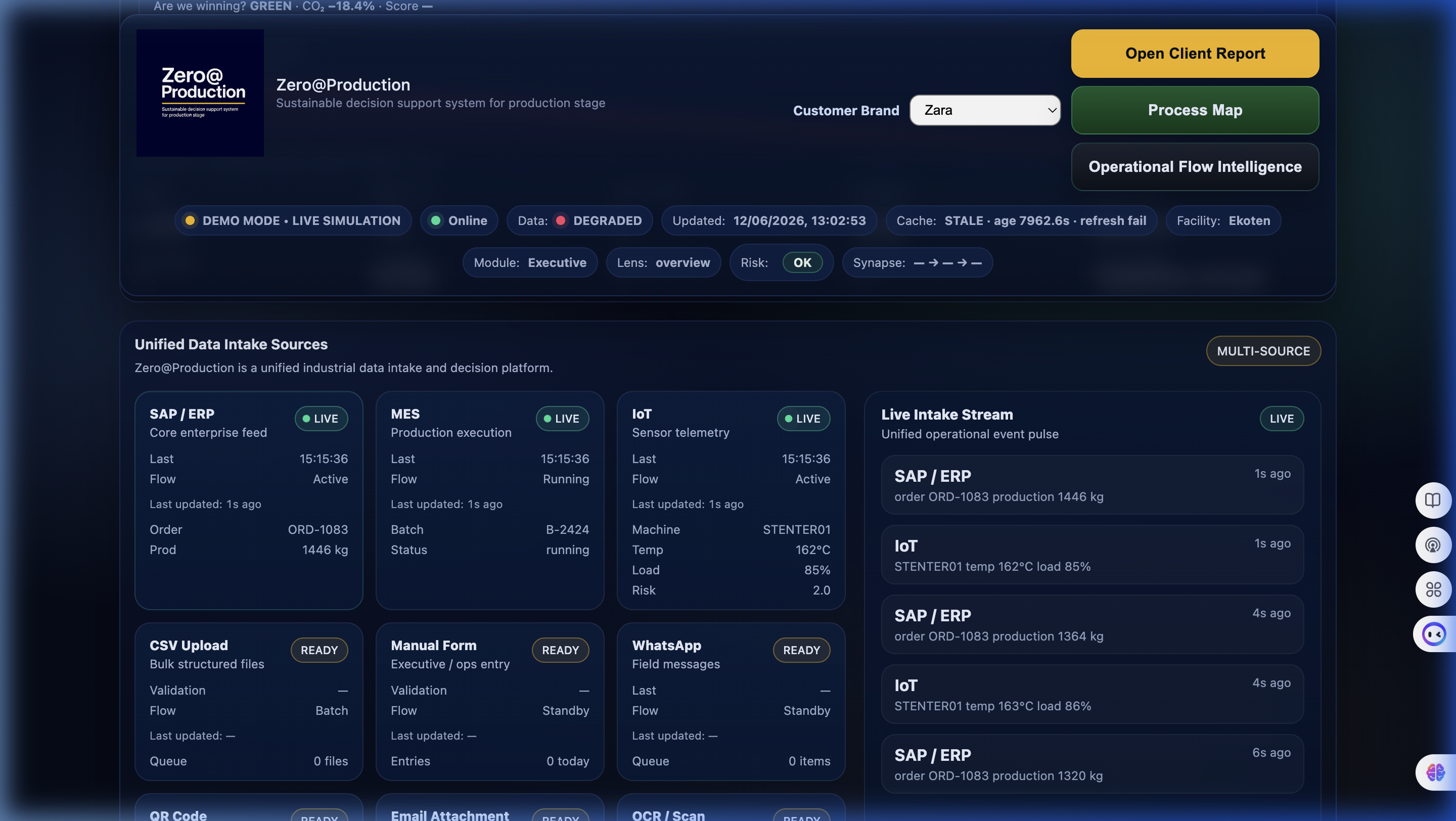 Zero Executive Dashboard Reports Interface